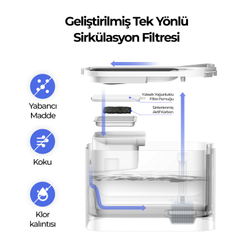 PETKIT EverSweet Max (UVC) Akıllı Su Pınarı