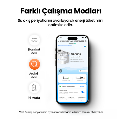 Petkit Eversweet Max 2 (UVC) Akıllı Su Pınarı