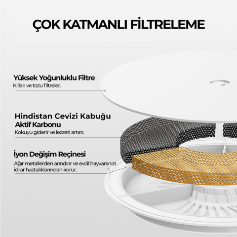 Petkit Eversweet 3 Pro Su Pınarı UVC