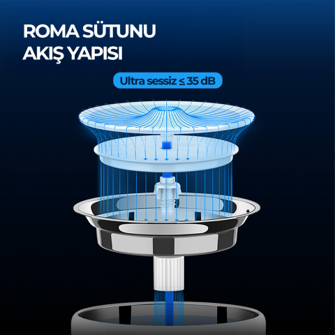 Petkit Eversweet 3 Pro Su Pınarı UVC