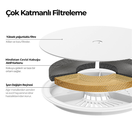 PETKIT EverSweet Solo 2 Akıllı Su Pınarı
