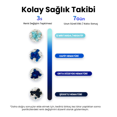 PETKIT Erken Teşhis Kedi Kumu 4 × 2,4 kg