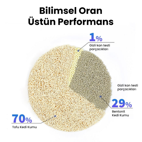 Petkit Erken Teşhis Karışık Kedi Kumu
