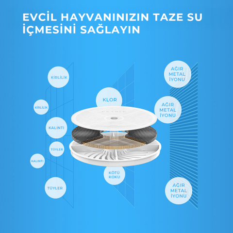 Petkit Su Filtresi 5'li Paket