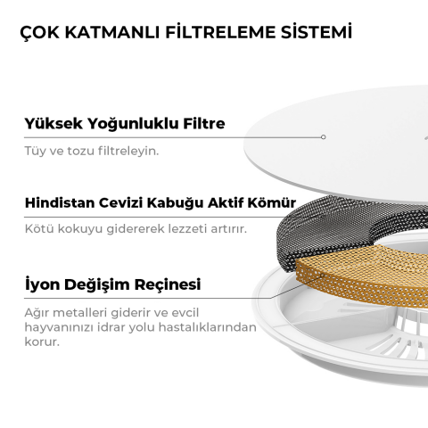 Petkit Su Filtresi 5'li Paket