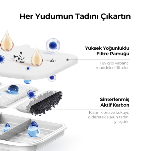 Petkit Eversweet Max & Max 2 Akıllı Su Pınarı Filtresi 5'li