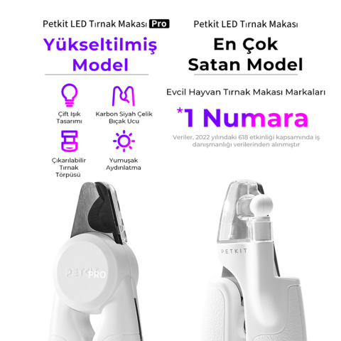 Petkit Ledli Kedi Tırnak Makası Pro